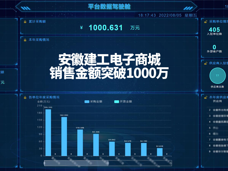 20220805銷售破千萬(wàn).jpg